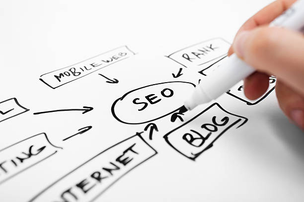 SEO: um guia completo